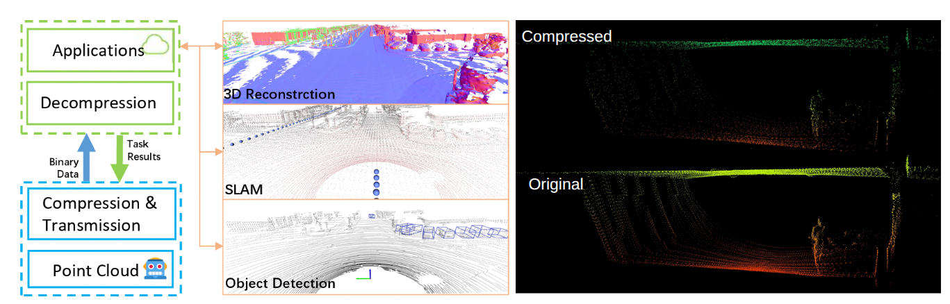 ICRA2025-Real-Time LiDAR Point Cloud Compression and Transmission for ...